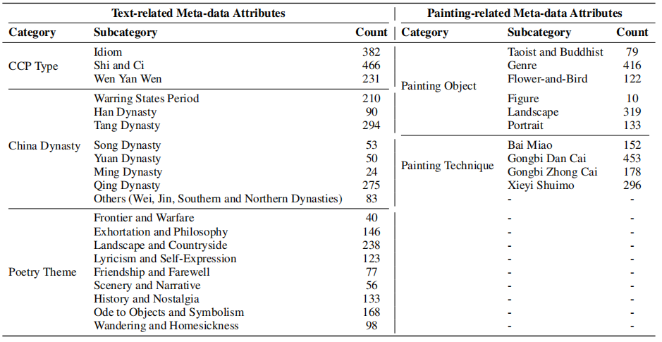 The distribution of keywords